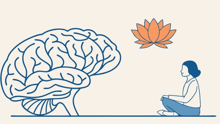 Meditasi & Mindfulness